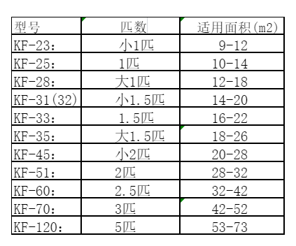 巧家空调维修