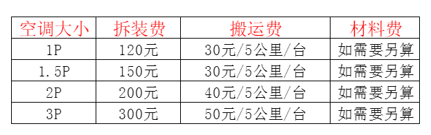 巧家空调移机及费用电话在哪里找